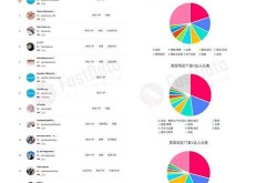 TikTok发展历程回顾，短视频行业趋势分析