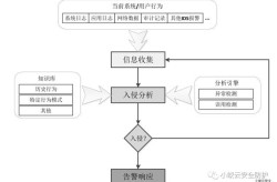 阿里云服务器如何重装系统？步骤详解