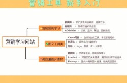 产品网站的推广怎么做效率最高？有哪些工具可用？