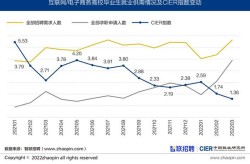 电子商务职位难求？就业市场现状深度解析