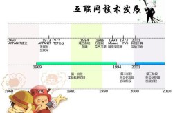 淘宝网百度百科有哪些亮点？如何深入了解其发展史？