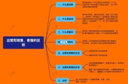 产品运营推广与销售的关联性分析：运营就是销售吗？