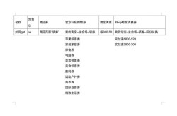 淘宝双11活动规则复杂吗？有哪些注意事项？