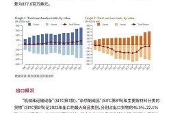 B2B企业网络营销怎么做？提升品牌知名度的方法是什么？