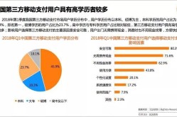 支付产品推广怎样结合市场趋势？有哪些成功案例？