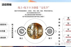 城市推广营销策划怎么做？有哪些成功案例？