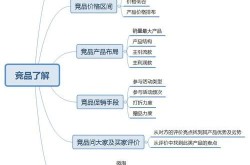 淘宝个人店铺运营策略有哪些？怎样做才能成功？