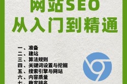 巧说seo有哪些教程？如何学习？