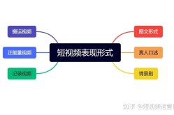 短视频创作需要哪些步骤？如何提高效率？