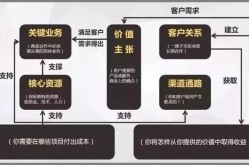 运营的本质是什么？如何提升运营效果？