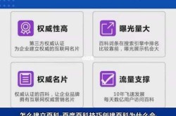 如何创建百科词条能获得更好的展示？有什么秘诀？