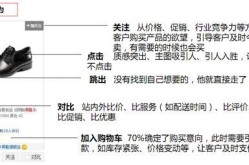 零售客户营销技巧：如何提高转化率？