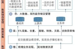 数据收集方法大揭秘：如何高效获取所需数据？