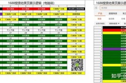 快速排名工具有哪些？如何正确使用？