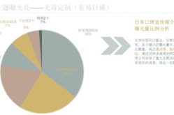 厦门网站推广策略有哪些？如何提高网站曝光度？