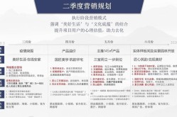 怎么做产品推广效果更好？有哪些高性价比策略？