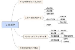 如何编写高质量的SEO搜索优化文章？有哪些写作技巧？