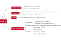 网站SEO优化怎么做？有哪些关键步骤？