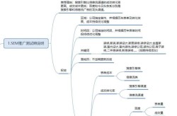 抖音SEO与SEM如何结合？有哪些实战经验分享？