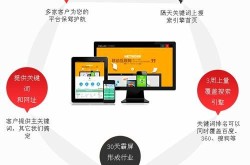 海曙SEO关键词优化方案怎么做？有何策略？