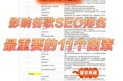 谷歌SEO策略如何制定？哪些因素需要考虑？