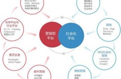 SEO网站推广方案怎么做？如何提高网站权重？