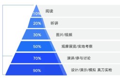 乐天SEO培训怎么样？有哪些学习优势？