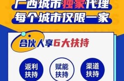 产品代理推广常见问题有哪些？怎样解决最有效？