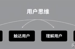 常见网络营销形态解析，你了解几种？