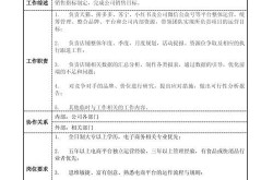 国内电商运营做什么？职位职责解读