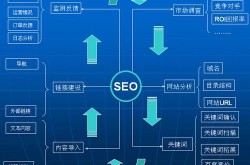 SEO顾问具体是做什么的？与网络营销有何关联？