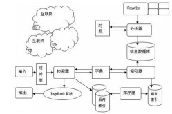 SEO搜索优化实务操作技巧有哪些？如何提升实战能力？