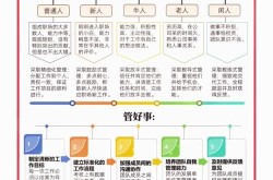 团队类型百度百科创建，团队词条攻略