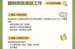 人物百科创建哪家公司最专业？对比分析