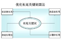 SEO推广的方法和技巧是什么？如何快速上手？