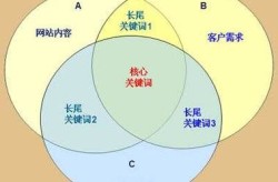 SEO技术适合自学吗？自学者常遇到哪些难题？