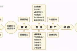 深圳品牌营销策划哪家强？全案策划应该怎么做？