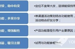 优派网免费推广服务怎么样？用户评价