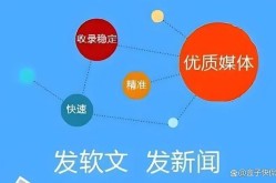 软文发稿如何确保内容的独特性和创新性？