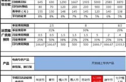 品牌推广计划如何制定？如何实现品牌价值？