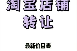 淘宝店铺转让反悔了怎么办？有什么法律后果？