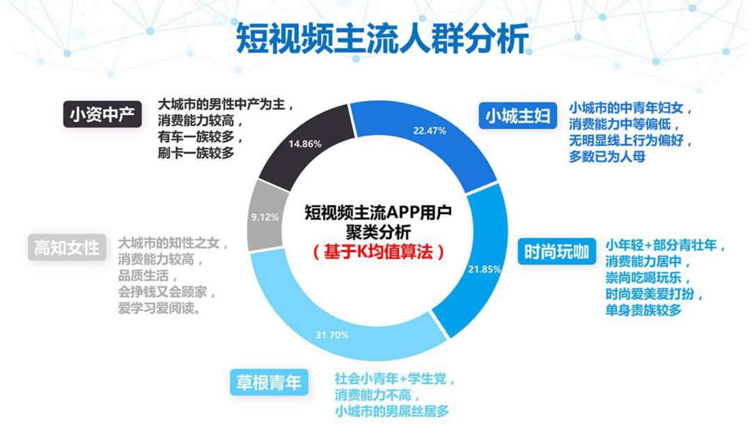 如何进行短视频运营？哪些平台更适合新手？