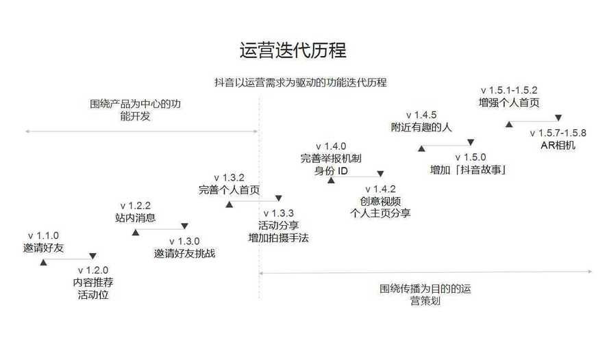 短视频运营策略怎么做？有哪些实用技巧？