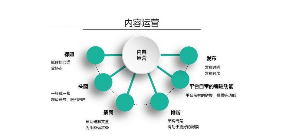 电商运营如何提高用户粘性？哪些方法最有效？