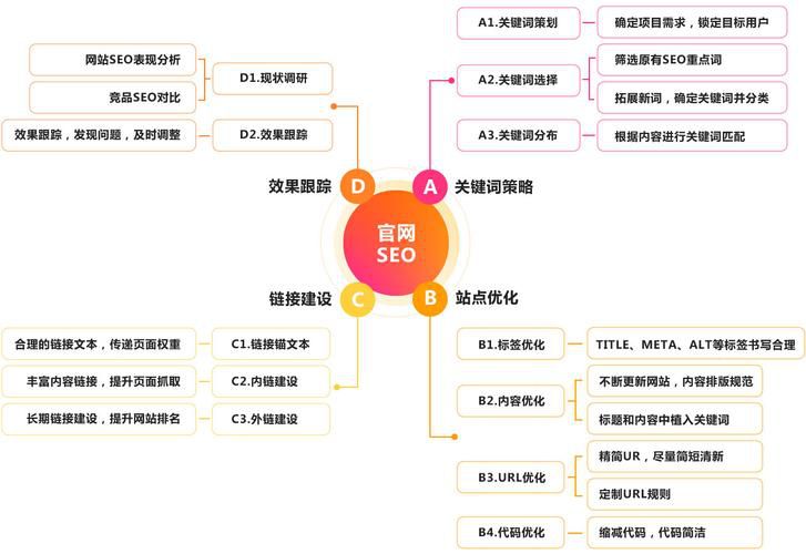 如何利用社交媒体进行网站SEO优化？有哪些策略？