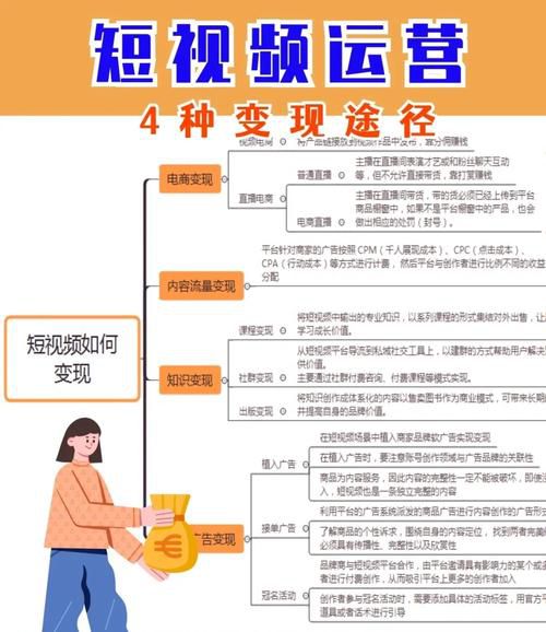 如何利用短视频运营实现变现？有哪些途径？