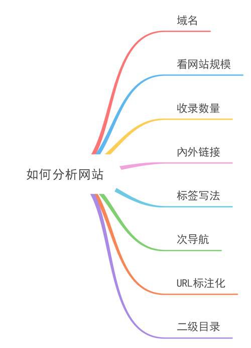 什么样的网站导航更有利于SEO优化？有哪些设计技巧？