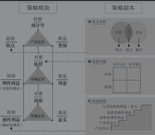 企业品牌推广与产品定位有何关系？如何协调？