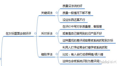 电商运营如何处理差评？有哪些应对策略？