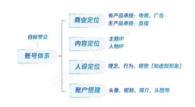 如何利用短视频平台进行企业品牌推广？有何优势？